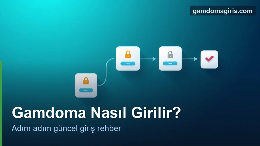 Gamdom giriş adımlarını gösteren şema: güncel adres, oturum açma ve doğrulama